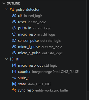 VHDL Outline