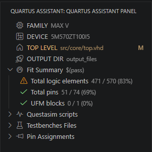 Fit Resource Summary